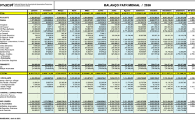 Balanço Patrimonial Consolidado 2020