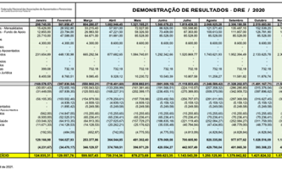 DRE Consolidado 2020