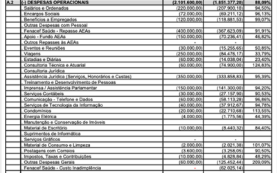 Orçamento x DRE 2020