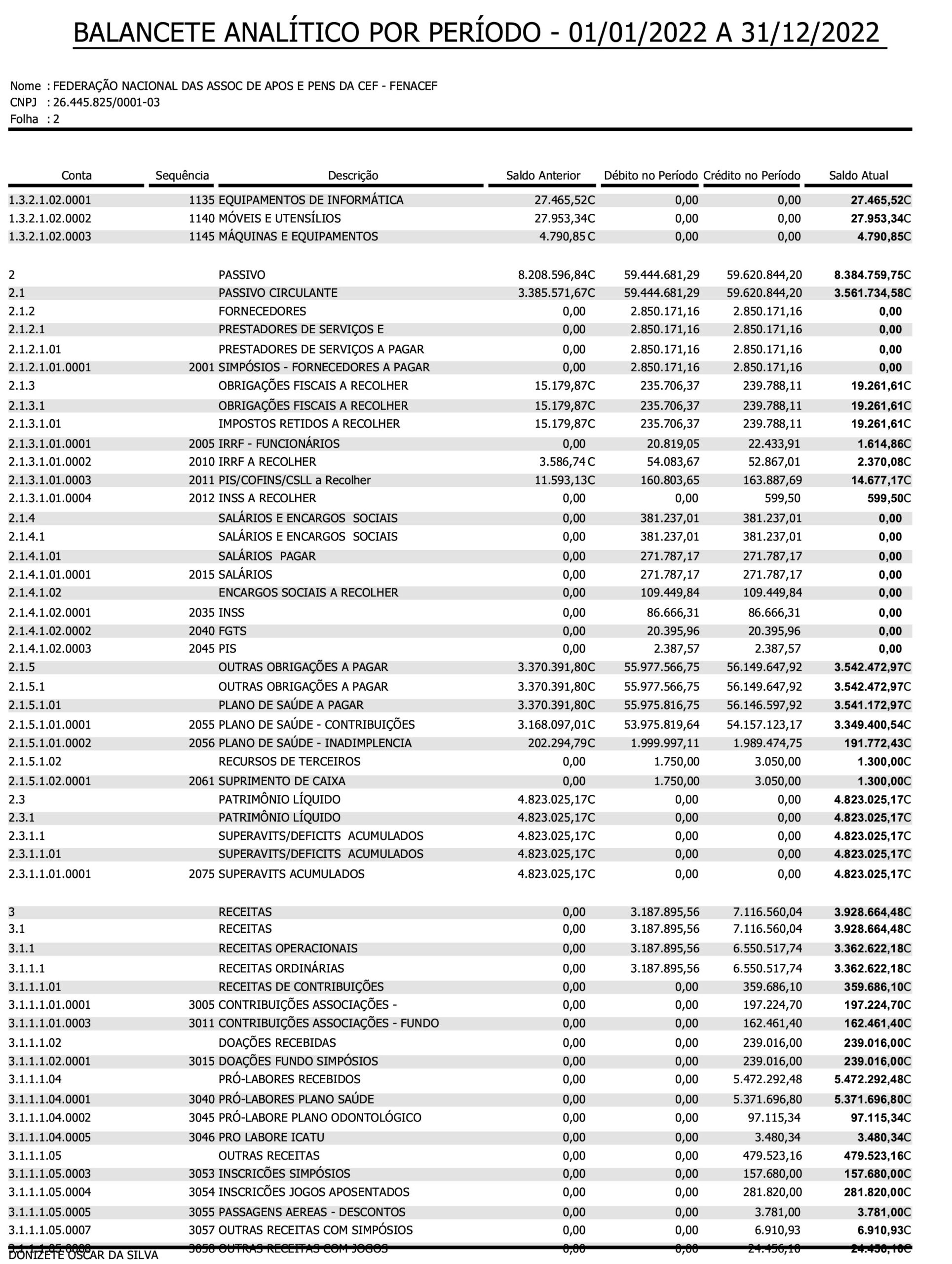 Balancete Analítico Por Período 01012022 Até 31122022 Fenacef Federação Nacional Das 5192